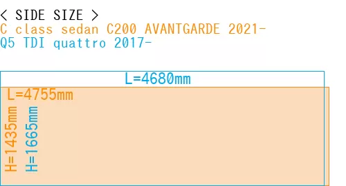#C class sedan C200 AVANTGARDE 2021- + Q5 TDI quattro 2017-